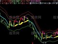 飞狐通道e黄金主图指标公式