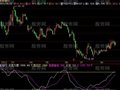 飞狐买卖力度指标公式