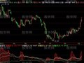 飞狐真假突破指标公式