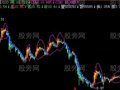 飞狐趋势环主图指标公式