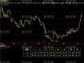 飞狐KD表格指标公式