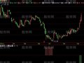 飞狐火眼金星指标公式