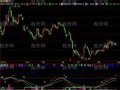 飞狐易经宝典指标公式