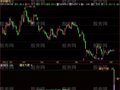 飞狐爆发力度指标公式