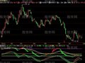 飞狐神密波段指标公式