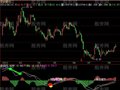 飞狐MACD金箍棒指标公式