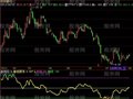 飞狐敏感震荡指标公式