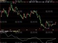 飞狐黑马控盘指标公式