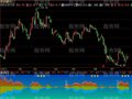 飞狐会飞的鱼指标公式