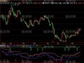 飞狐短线RSI指标公式