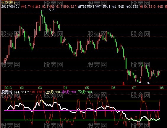 飞狐极限跟踪指标公式