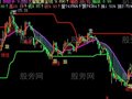 飞狐绝准买卖主图指标公式