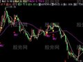飞狐MACD制胜一绝主图指标公式