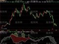 飞狐庄股搜索指标公式