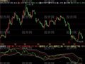 飞狐强者恒强指标公式