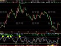 飞狐虾公擒龙指标公式
