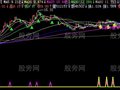 飞狐登高望远主图指标公式