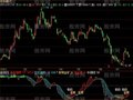 飞狐矿中金股指标公式