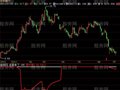 飞狐凤翔集中度指标公式