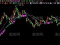 飞狐火车启动主图指标公式