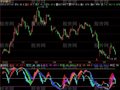 飞狐牛马必杀指标公式