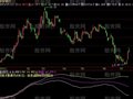 飞狐大象鼻子指标公式