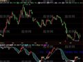 飞狐金矿探测器指标公式