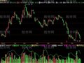 飞狐陈氏量能线指标公式