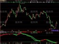 飞狐草原黑马指标公式