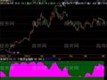 飞狐机构资金运作指数指标公式