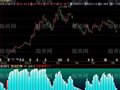 飞狐青山放牛指标公式