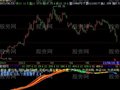 飞狐彩虹通大阳指标公式