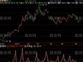 飞狐拉升资金指标公式