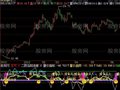 飞狐10个买卖点指标公式