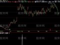 飞狐箭在弦上选股指标公式