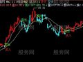 飞狐金山银山主图指标公式