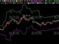飞狐空间关键主图指标公式