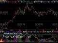 飞狐精打细算指标公式