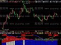 飞狐资金增量指标公式