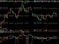 飞狐成仙得道指标公式