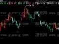 飞狐资金突破主图指标公式