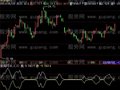 飞狐红黄双煞指标公式