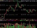 飞狐量价关系指标公式