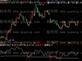飞狐满仓指标公式