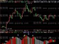 飞狐金品顶底指标公式