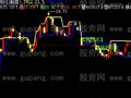 飞狐异动主图指标公式
