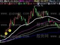 飞狐一线金叉主图指标公式
