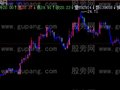 飞狐量价观察器主图指标公式