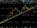 飞狐北沙矩形主图指标公式
