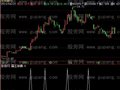 飞狐霸王举鼎选股指标公式